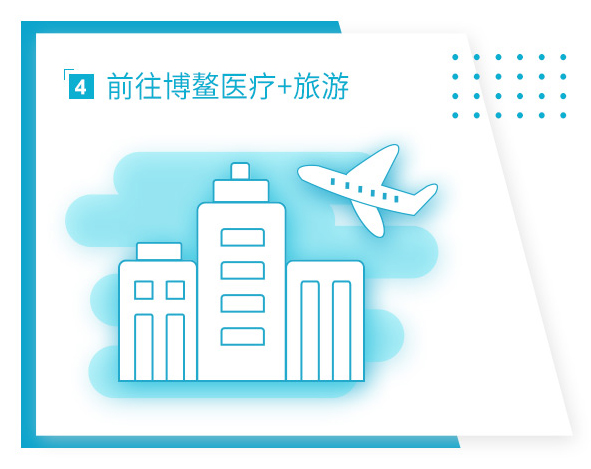 近视眼手术流程