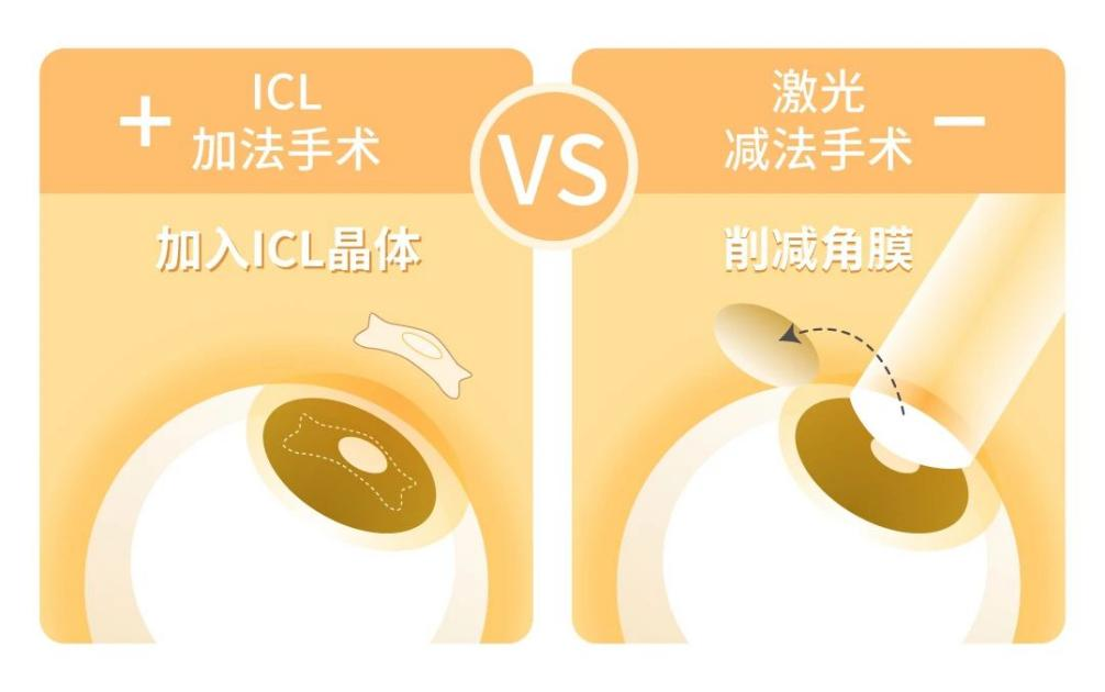 ICL晶体植入术与激光手术对比