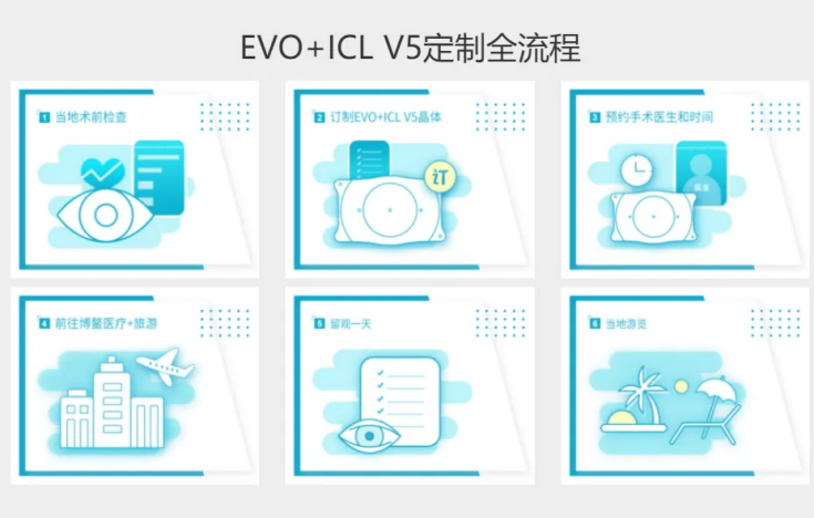 ICLV5定制流程